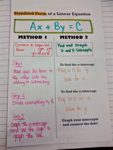 Standard Form of a Linear Equation Foldable | Math = Love