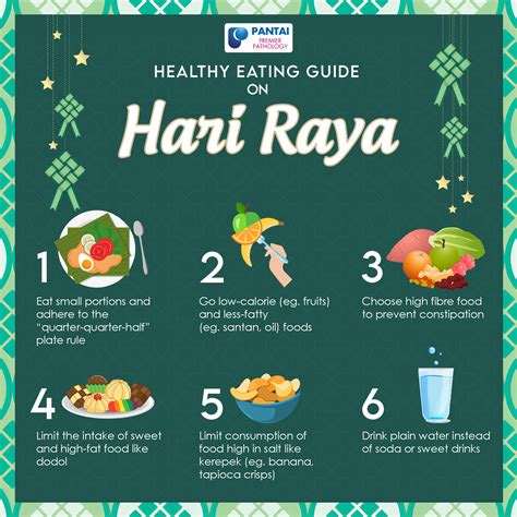 Healthy Eating Guide On Hari Raya Premier Integrated Labs