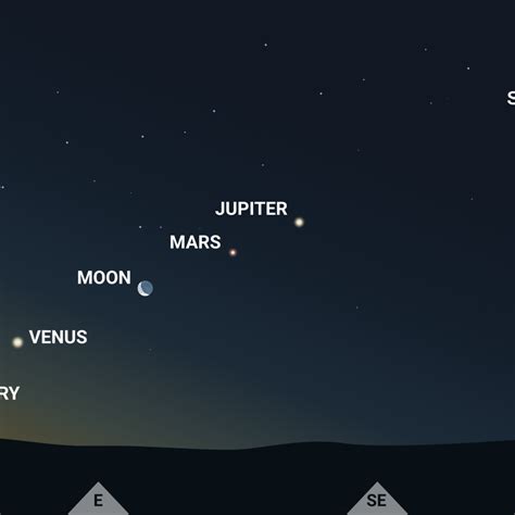 Current Map Of Planets Sky