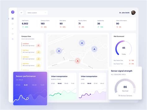 Web Admin Dashboard Design Uiux Upwork