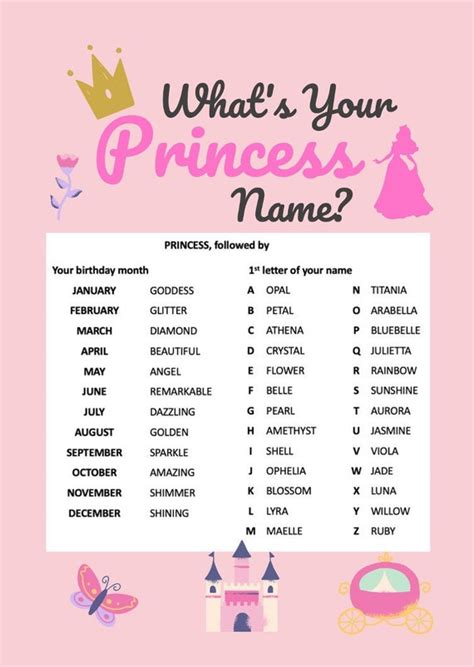 Whats Your Princess Name Name Generator Printable Party Etsy Canada