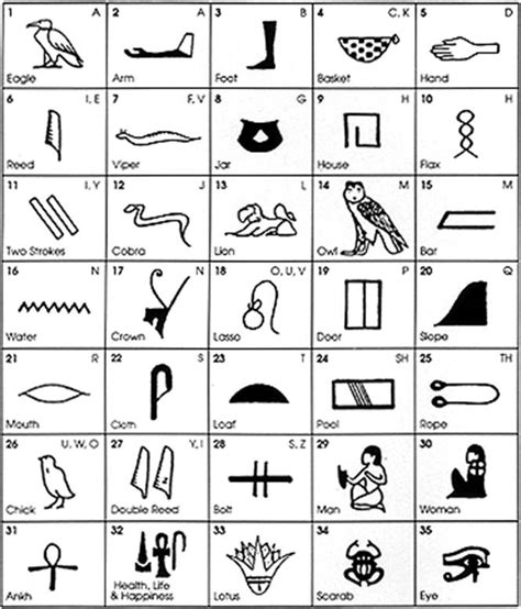 9 Best Images of Egyptian Hieroglyphics Worksheet - Ancient Egyptian Hieroglyphics Alphabet ...