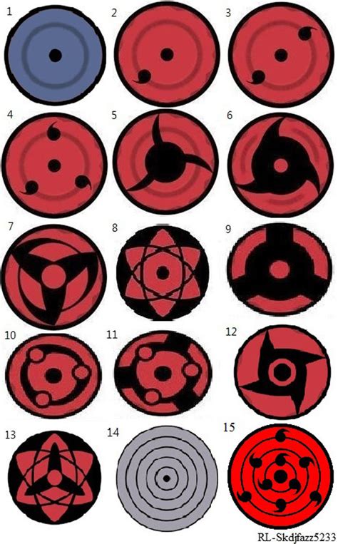 Different Types Of Sharingan By Rl Skdjfazz5233 On Deviantart