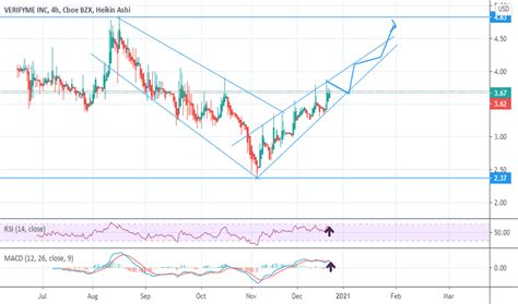 VRME Stock Price and Chart — NASDAQ:VRME — TradingView