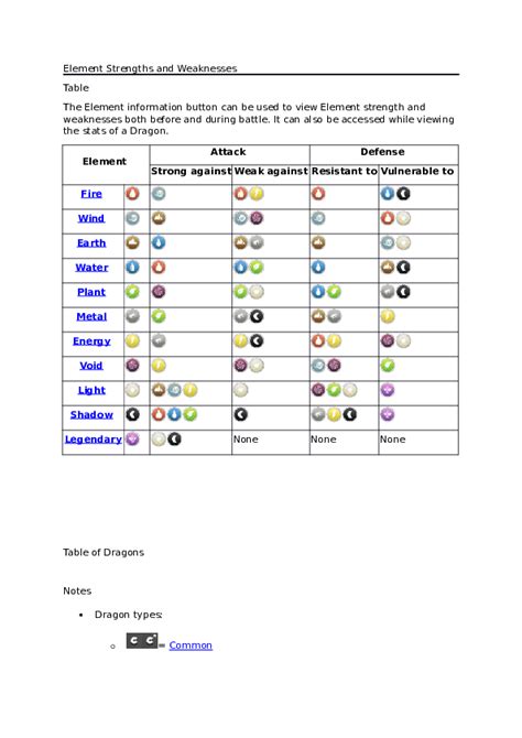 (DOC) Dragon Mania Legends Guides, Tips and Tricks | Tejo Dwi Prasetyo - Academia.edu