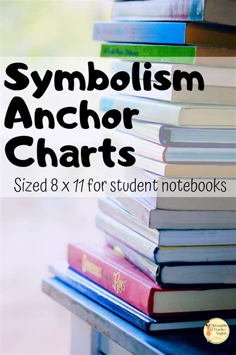 These High School Anchor Charts Are Designed For High School English