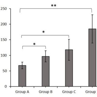 Effects Of Butyric Acid On Lipid Profile Tc Tg Hdl And Ldl In Mice