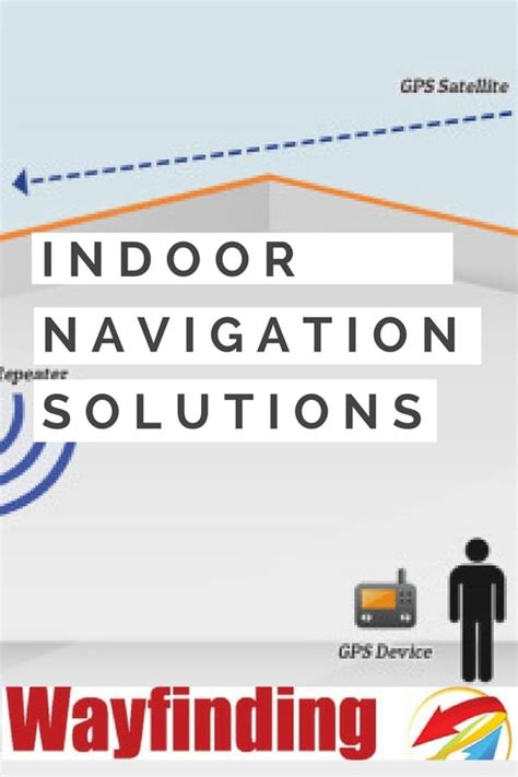 Indoor Navigation and Wayfinding using mapping technology and Faltech.