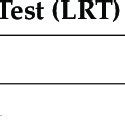 Likelihood Ratio Test Lrt And The Akaike Information Criterion Aic