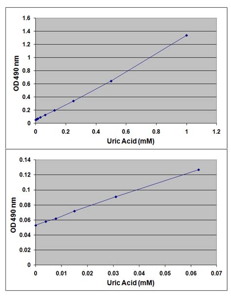 Total Antioxidant Capacity Assay Kits Antioxidant Enzyme Assay Cell Biolabs Inc