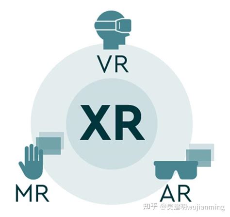 Xr（extended Reality，扩展现实）渲染技术分析（二） 知乎