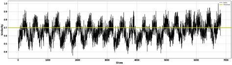 threshold being applying to the data. | Download Scientific Diagram