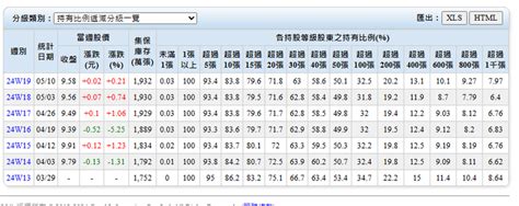 00940敲警鐘！逾2000投資人繳械投降 人數首見衰退 Mobile01