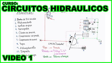 Diagrama De Circuito Hidraulico Diagrama De Circuito Hidraul