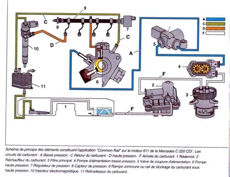 Schema Electrique Fiat Ducato 160 Multijet Bois Eco Concept Fr