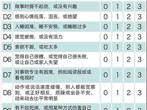 医院专用产后抑郁自测表分享，赶紧来测一测你的抑郁程度家庭医生在线