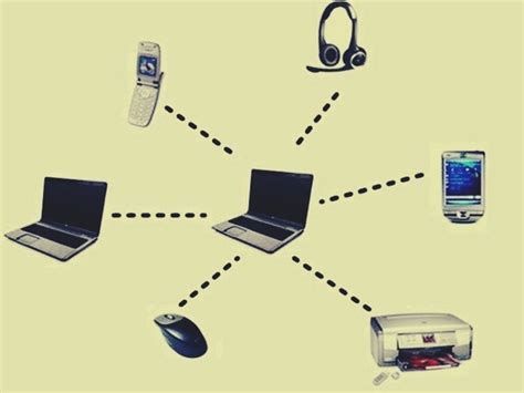 Tipos De Redes Mind Map