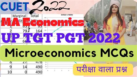 Cuet Ma Economics Entrance Exam Mcqs Ll Up Tgt Pgt Economics Mcqs