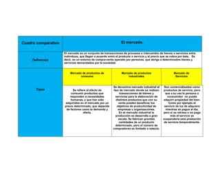 Cuadro Comparativo De Las Estructuras Del Mercado Docx