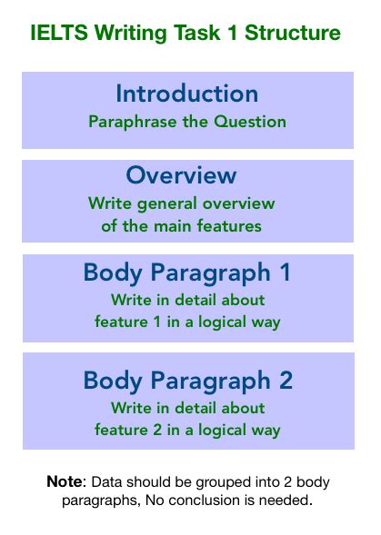 Ielts Writing Skills Task 1 Describing A Flow Chart Flashcards Images Porn Sex Picture