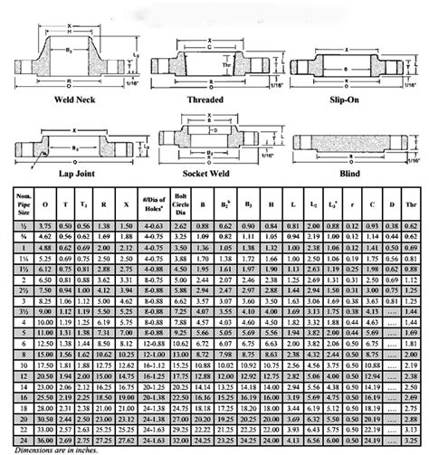 ASME Flange Chart 5100 Hot Sex Picture