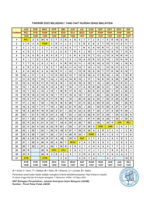 Ramadan Tarikh Mula Puasa Kalendar Jakim