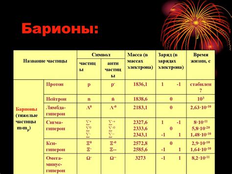 Элементарные частицы - презентация онлайн