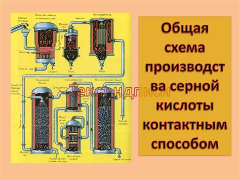 Производство серной кислоты контактным способом - презентация онлайн