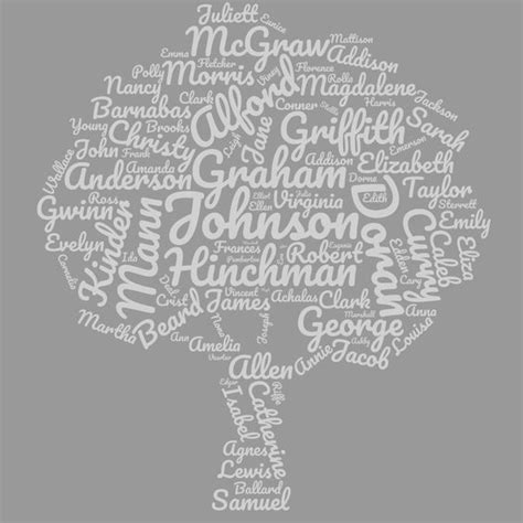 Best Free Word Cloud Generators For Teachers Pedagogue