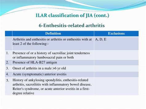 PPT Juvenile Idiopathic Arthritis JIA PowerPoint Presentation Free