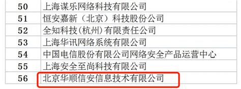 华顺信安入选2023年上海市委网信办网络安全技术支撑单位服务企业产品