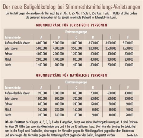 Der neue Bußgeldkatalog 2 2017 Steuer Recht Magazin