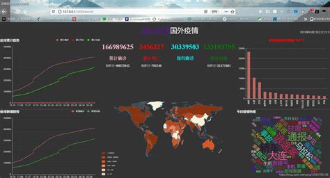 毕业设计 基于python爬虫的疫情数据可视化系统 Csdn博客