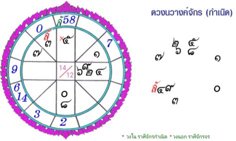 รบกวนผู้รู้ช่วยชี้แนะ พื้นดวงนี้ ดาวเกี่ยวกับด้านคู่ครองเป็นอย่างไรบ้างค่ะ Pantip