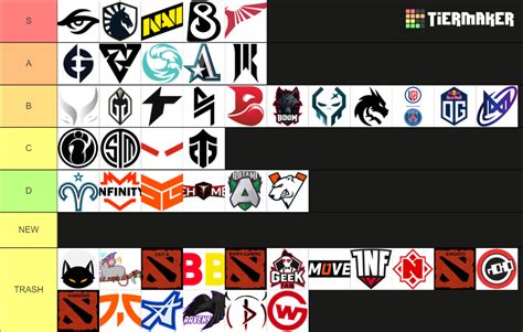 Dota Dpc Tour Division Teams Tier List Community Rankings