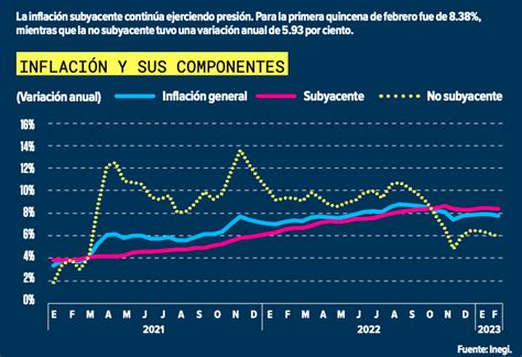 Inflación Una Gripe Económica En México Y En El Mundo