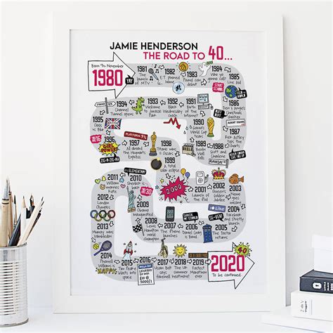 40th Birthday Personalised Print ‘the Road To 40 By Eskimo Kiss