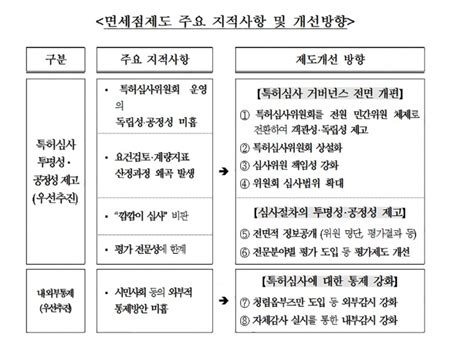 기획재정부 ‘깜깜이 심사 면세점 제도개선안 발표‘특허심사 투명성·공정성 제고 박수경 기자 톱스타뉴스