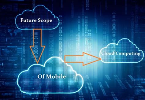 Is Mobile Cloud Computing Becoming The Future Of Applications 2019