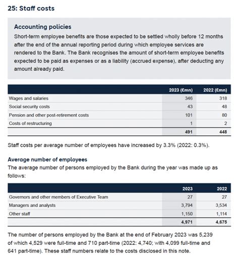 Bank Of England Employees Did Very Nicely In The Last Year Thank You