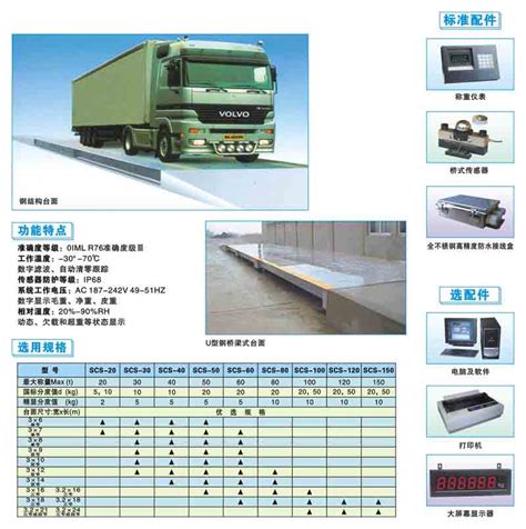 Scs 买放心品牌“120吨电子汽车衡”到上海越衡！ 化工仪器网