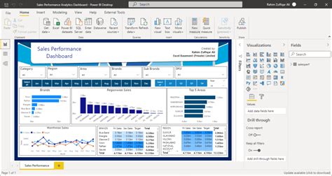 Sales Performance Dashboard In Microsoft Power Bi Eloquens