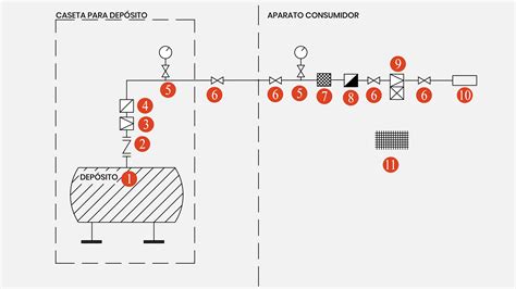 Instalación De Acetileno Enegas Redes De Fluidos Y Sistemas De Combustión