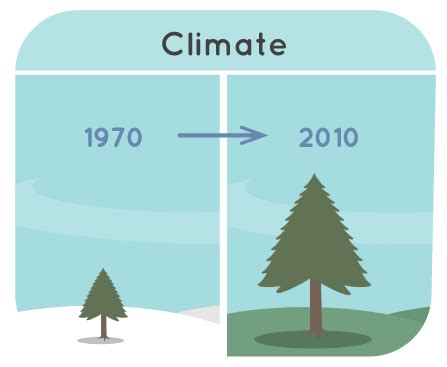 A Guide to Climate Change for Kids | NASA Climate Kids