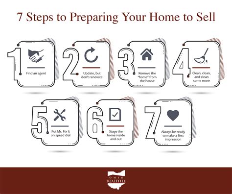 Sell Your Home 7 Steps To Help You Prepare For The Sale Of Your Home