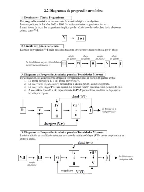 02 03 Diagramas De Progresión Armónica Acorde Música Armonía