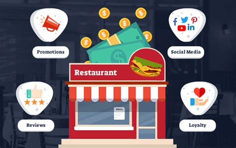 Best Restaurant Marketing Strategies For Part Ezee Burrp Blog