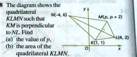 Solved The Diagram Shows The Quadrilateral N 4 6 Klmn Such That Km Is Perpendicular T0 Nl