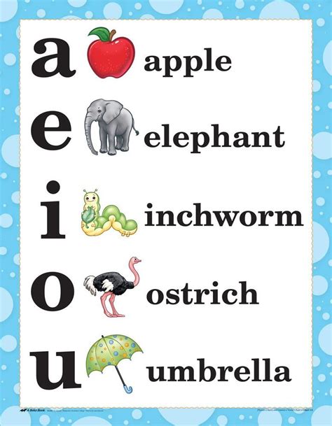 Abeka Phonics Chart Artofit