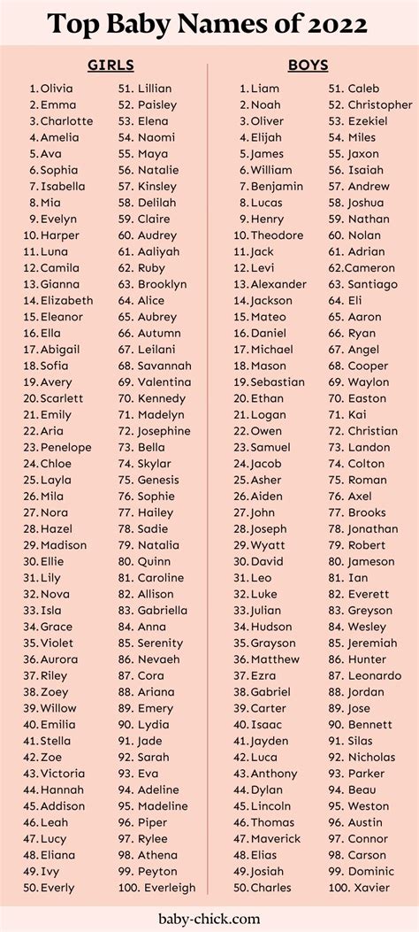 Most Popular Baby Names 2025 Uk - Hannah N. Hannan 